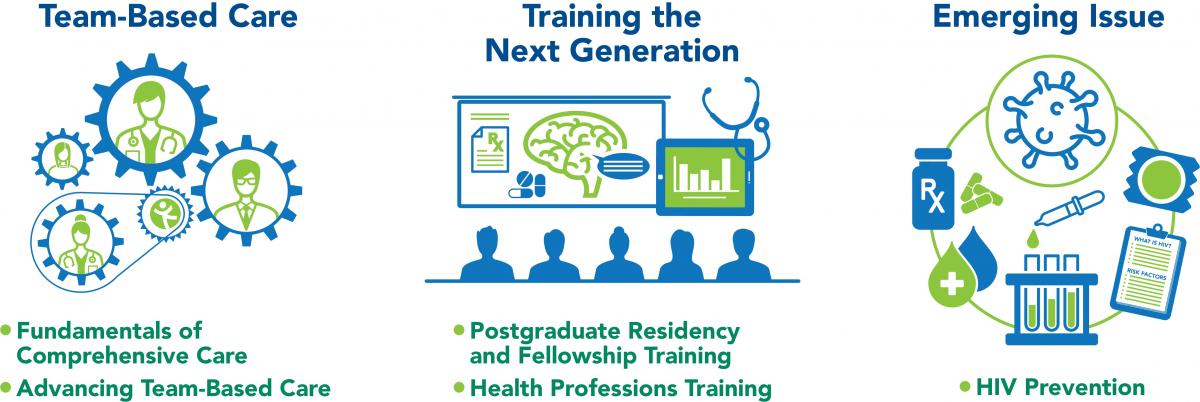 National Training and Technical Assistance Partnership - Weitzman Institute